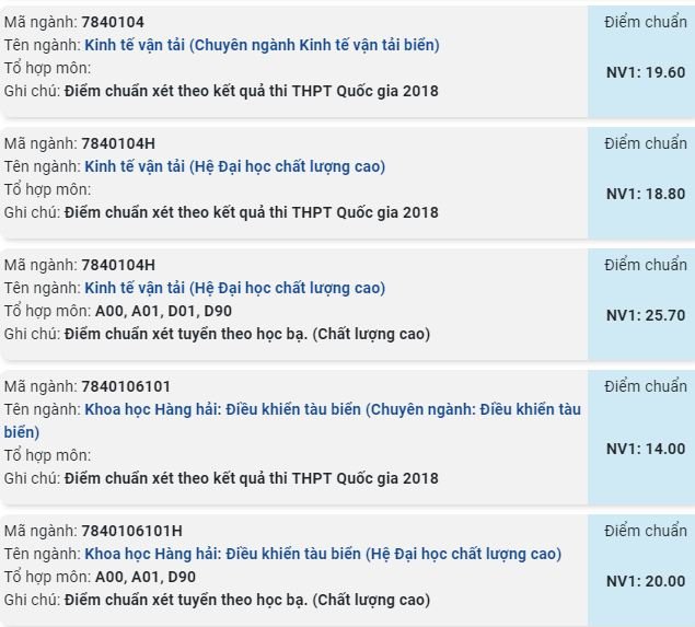 diem-chuan-truong-dai-hoc-giao-thong-van-tai-phan-hieu-tai-tp-hcm-nam-2019