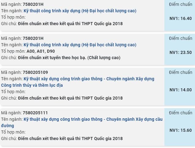 diem-chuan-truong-dai-hoc-giao-thong-van-tai-phan-hieu-tai-tp-hcm-nam-2019