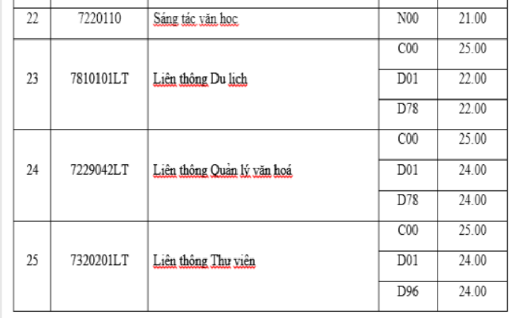 diem-chuan-truong-dai-hoc-van-hoa-ha-noi-2019