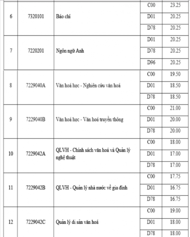 diem-chuan-truong-dai-hoc-van-hoa-ha-noi-2019
