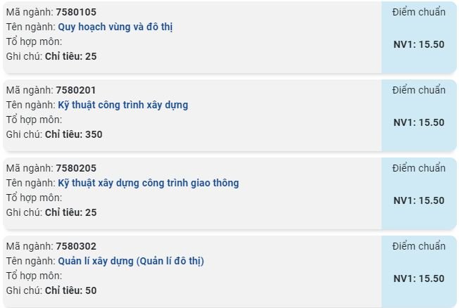 diem-chuan-truong-dai-hoc-xay-dung-mien-tay-2019