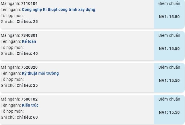 diem-chuan-truong-dai-hoc-xay-dung-mien-tay-2019