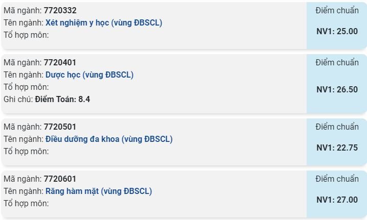 diem-chuan-truong-dai-hoc-y-duoc-can-tho-nam-2019