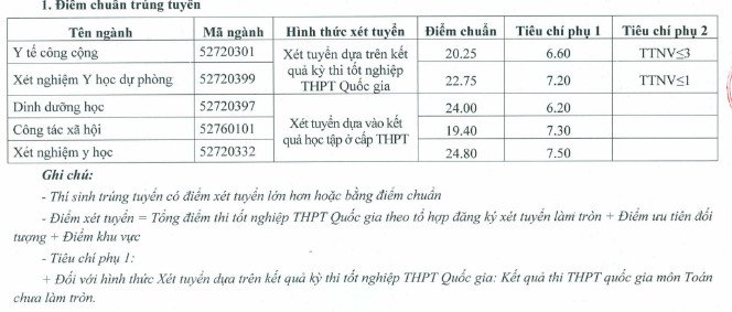 diem-chuan-truong-dai-hoc-y-te-cong-cong-nam-2019