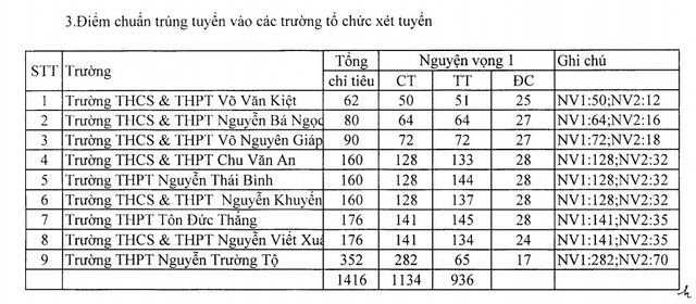 diem-chuan-vao-lop-10-tinh-phu-yen-nam-2019