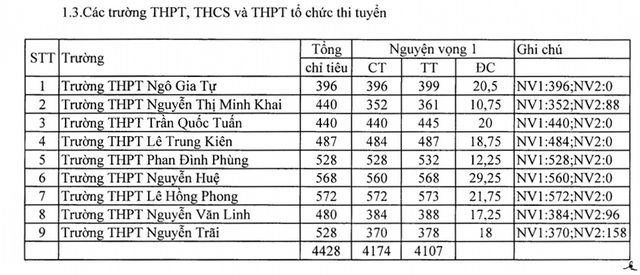 diem-chuan-vao-lop-10-tinh-phu-yen-nam-2019