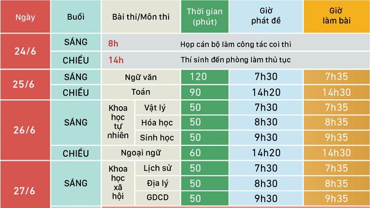 hom-nay-900000-thi-sinh-lam-thu-tuc-du-thi-thpt-quoc-gia-nam-2019