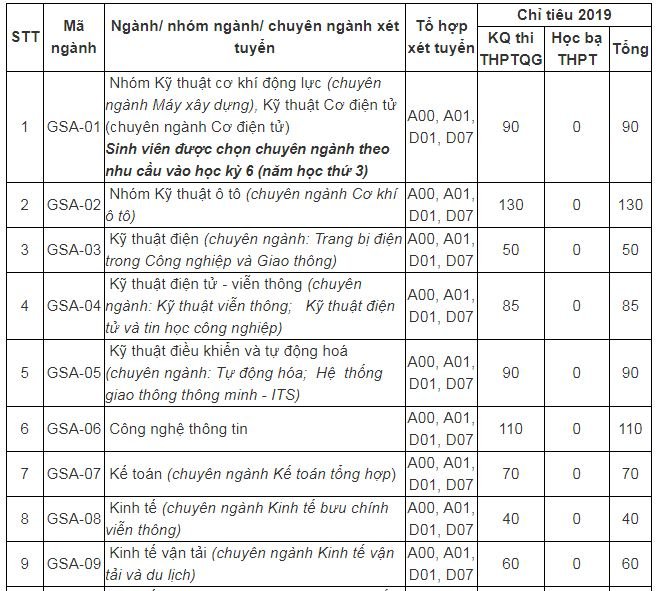truong-dai-hoc-giao-thong-van-tai-phan-hieu-tai-tp-hcm-nam-2019