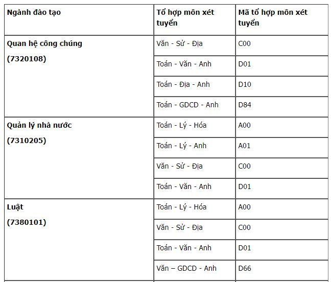 chi-tieu-tuyen-sinh-hoc-vien-thanh-thieu-nien-viet-nam-nam-2019
