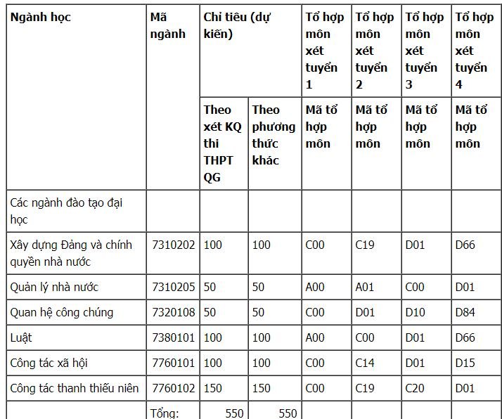 chi-tieu-tuyen-sinh-hoc-vien-thanh-thieu-nien-viet-nam-nam-2019
