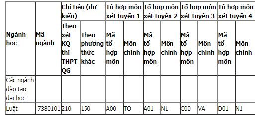 chi-tieu-tuyen-sinh-hoc-vien-toa-an-nam-2019