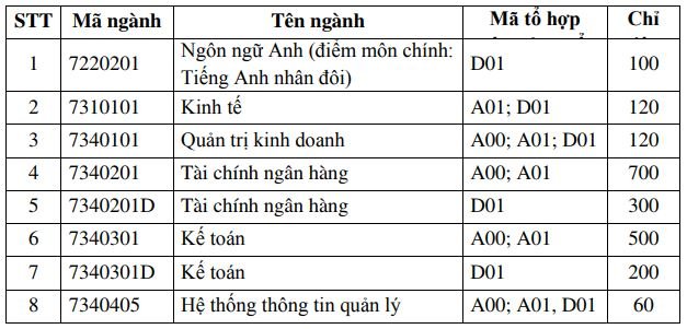 chi-tieu-tuyen-sinh-truong-hoc-vien-tai-chinh-nam-2019
