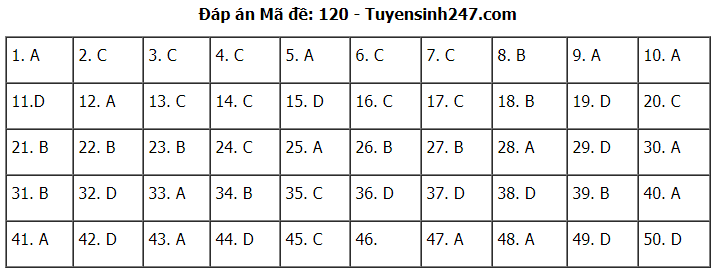 de-thi-va-dap-an-mon-toan-thpt-quoc-gia-2019-ma-de-120