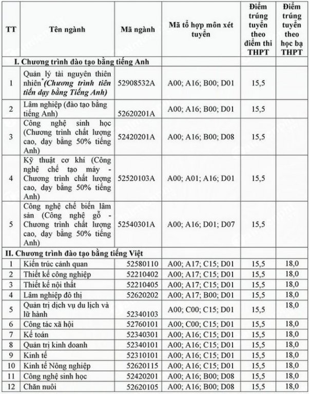 diem chuan dai hoc lam nghiep co so 1