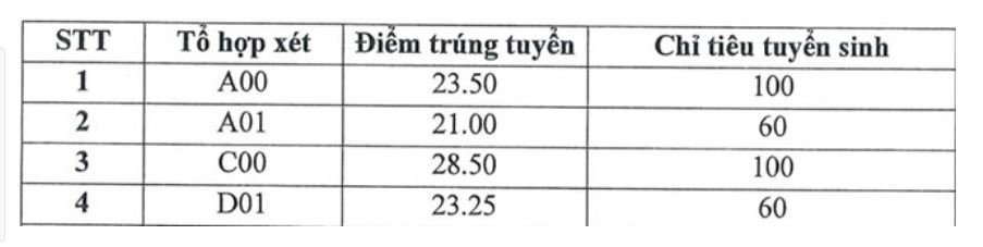 diem-chuan-hoc-vien-toa-an-nam-2019