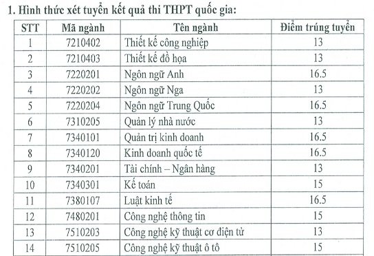 diem-chuan-truong-dai-hoc-khoa-hoc-va-cong-nghe-ha-noi-2019