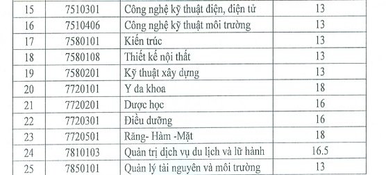 diem-chuan-truong-dai-hoc-khoa-hoc-va-cong-nghe-ha-noi-2019