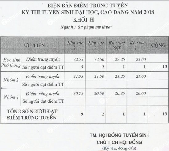 diem-chuan-truong-dai-hoc-my-thuat-thanh-pho-ho-chi-minh-2019