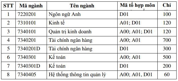 diem-chuan-truong-hoc-vien-tai-chinh-nam-2019