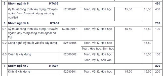 DH Kien truc Ha Noi cong bo diem trung tuyen nam 2017 hinh anh 2