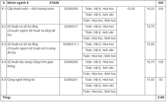 DH Kien truc Ha Noi cong bo diem trung tuyen nam 2017 hinh anh 3