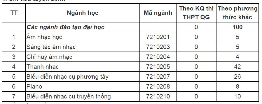 chi-tieu-tuyen-sinh-nhac-vien-tp-hcm-nam-2019