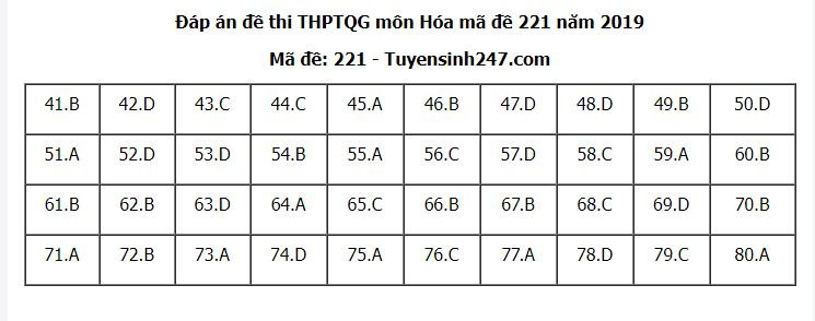 de-thi-va-dap-an-mon-hoa-thpt-quoc-gia-2019-ma-de-221