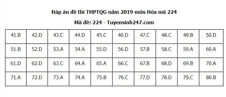de-thi-va-dap-an-mon-hoa-thpt-quoc-gia-2019-ma-de-224