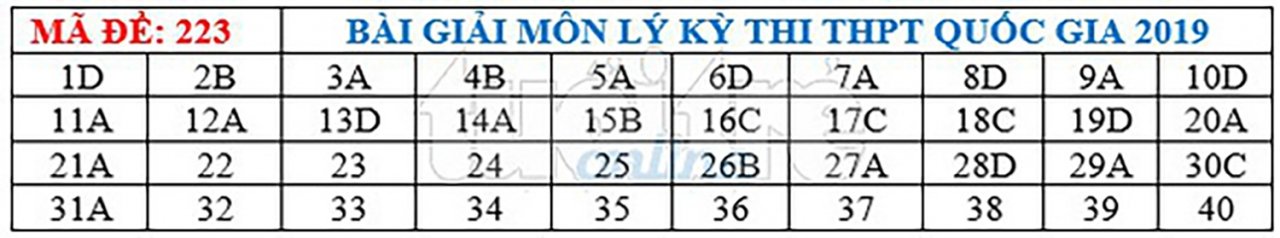 de-thi-va-dap-an-mon-ly-thpt-quoc-gia-2019-ma-de-223