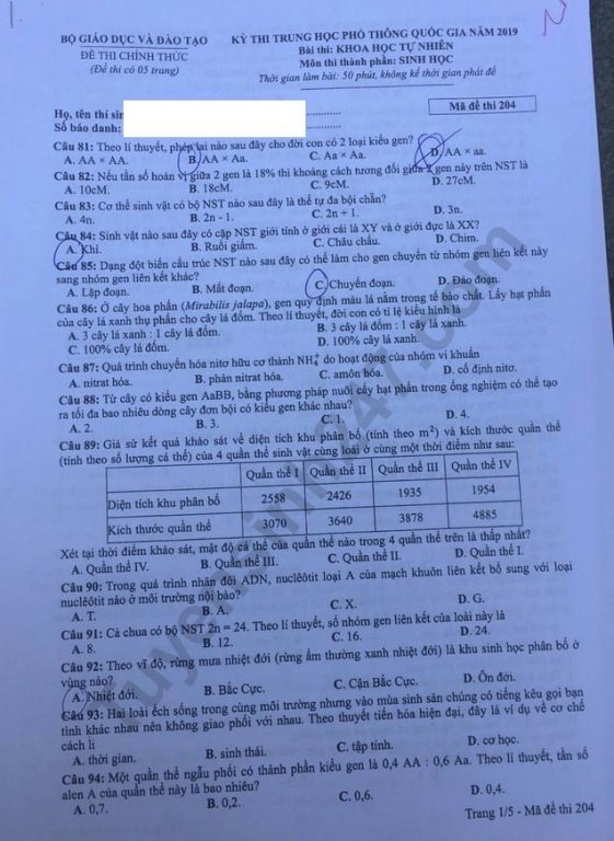 Đề thi và đáp án môn Sinh học THPT quốc gia 2019 mã đề 204. Ảnh: Tuyensinh247