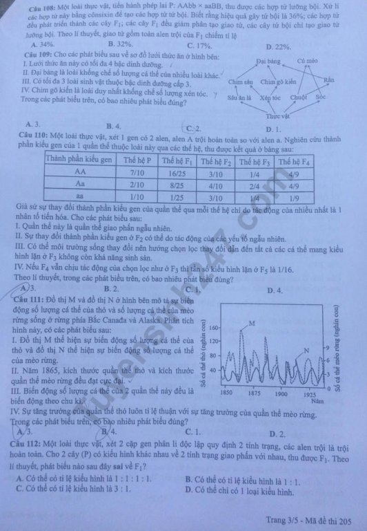 Đề thi và đáp án môn Sinh THPT quốc gia 2019 mã đề 205