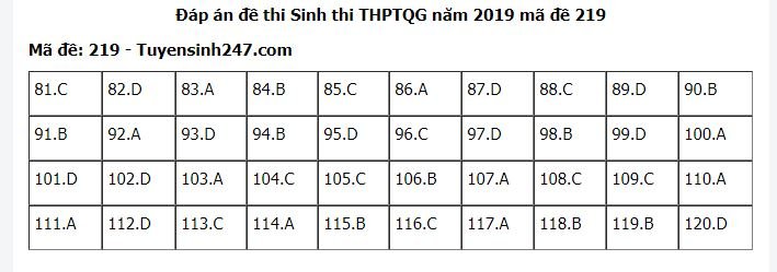 Đề thi và đáp án môn Sinh THPT quốc gia 2019 mã đề 219