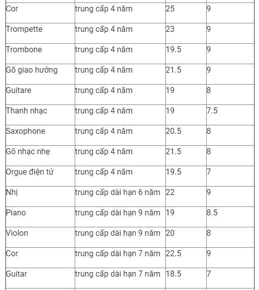 diem-chuan-nhac-vien-tp-hcm-nam-2019