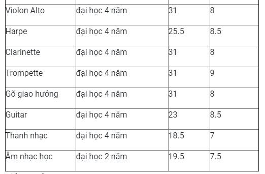 diem-chuan-nhac-vien-tp-hcm-nam-2019