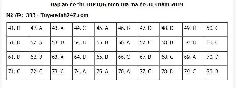 de-thi-va-dap-an-mon-dia-li-thpt-quoc-gia-2019-ma-de-303