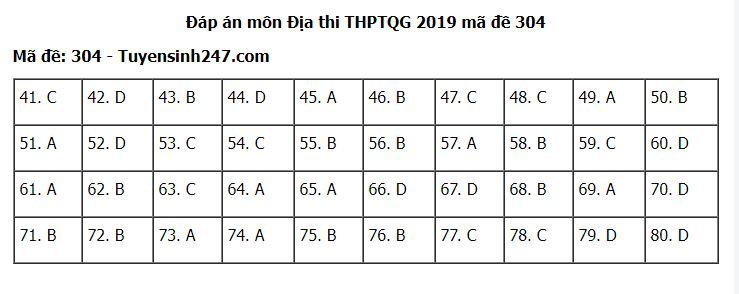 de-thi-va-dap-an-mon-dia-li-thpt-quoc-gia-2019-ma-de-304