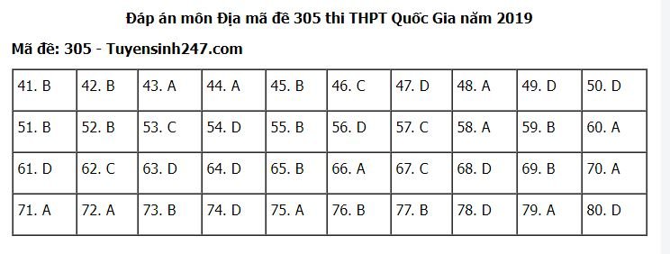de-thi-va-dap-an-mon-dia-ly-thpt-quoc-gia-2019-ma-de-305
