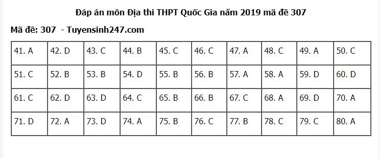 de-thi-va-dap-an-mon-dia-ly-thpt-quoc-gia-2019-ma-de-307
