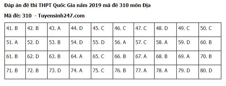 de-thi-va-dap-an-mon-dia-ly-thpt-quoc-gia-2019-ma-de-310