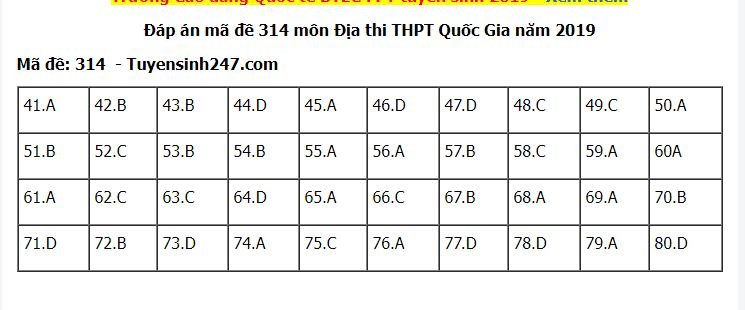 de-thi-va-dap-an-mon-dia-ly-thpt-quoc-gia-2019-ma-de-314