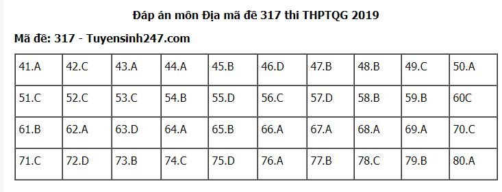 de-thi-va-dap-an-mon-dia-ly-thpt-quoc-gia-2019-ma-de-317