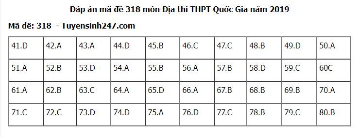 de-thi-va-dap-an-mon-dia-ly-thpt-quoc-gia-2019-ma-de-318