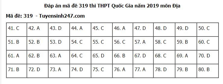 de-thi-va-dap-an-mon-dia-ly-thpt-quoc-gia-2019-ma-de-319