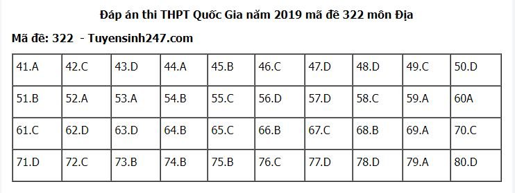 de-thi-va-dap-an-mon-dia-ly-thpt-quoc-gia-2019-ma-de-322