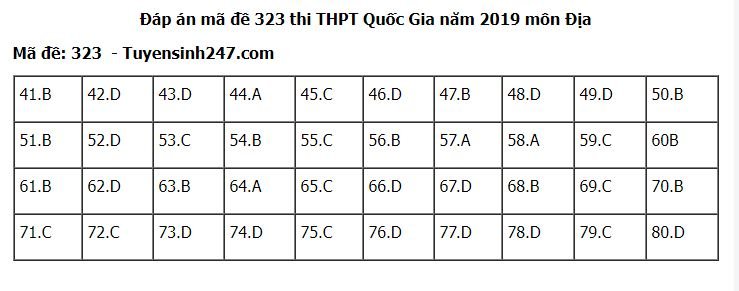 de-thi-va-dap-an-mon-dia-ly-thpt-quoc-gia-2019-ma-de-323