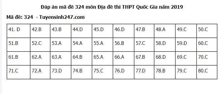 de-thi-va-dap-an-mon-dia-ly-thpt-quoc-gia-2019-ma-de-324