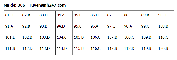de-thi-va-dap-an-mon-gdcd-thpt-quoc-gia-2019-ma-de-306