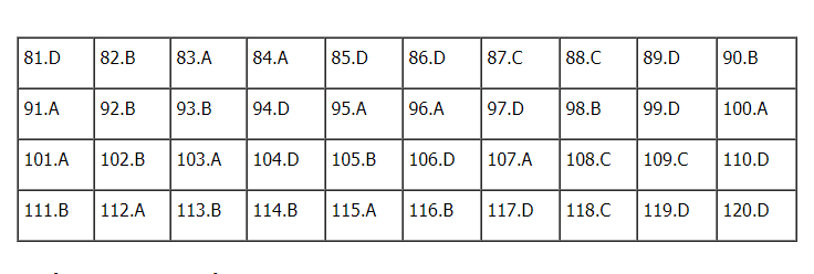 de-thi-va-dap-an-mon-gdcd-thpt-quoc-gia-2019-ma-de-308