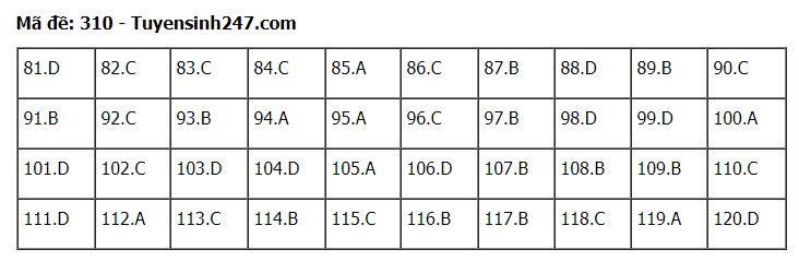 de-thi-va-dap-an-mon-gdcd-thpt-quoc-gia-2019-ma-de-310