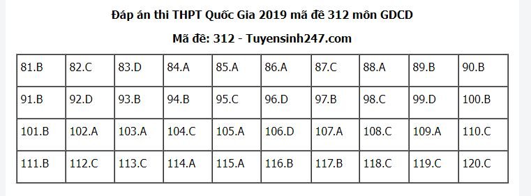 de-thi-va-dap-an-mon-gdcd-thpt-quoc-gia-2019-ma-de-312